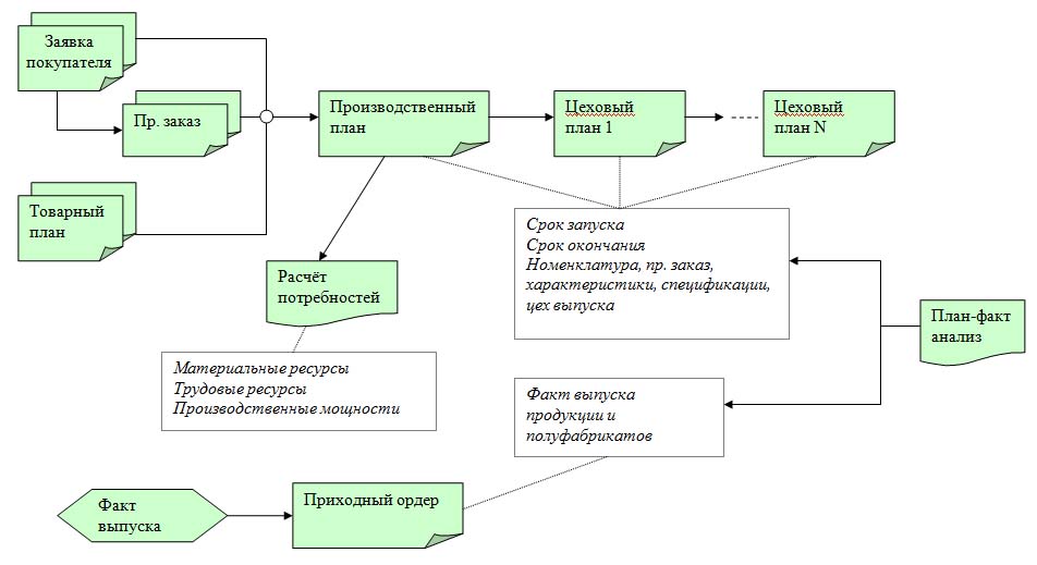 Рис. 5